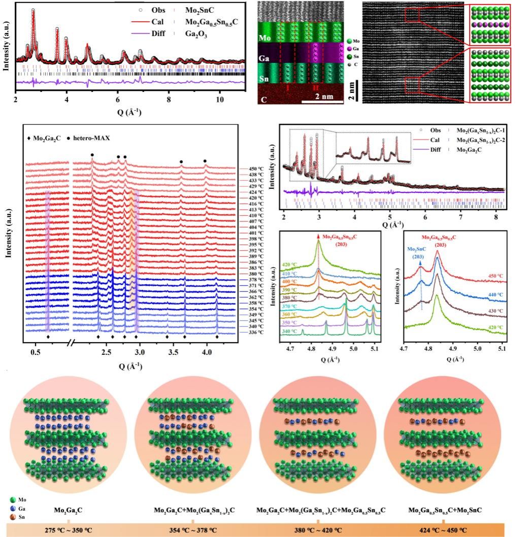 中国科大联用大科学装置解析抗腐蚀MAX结构