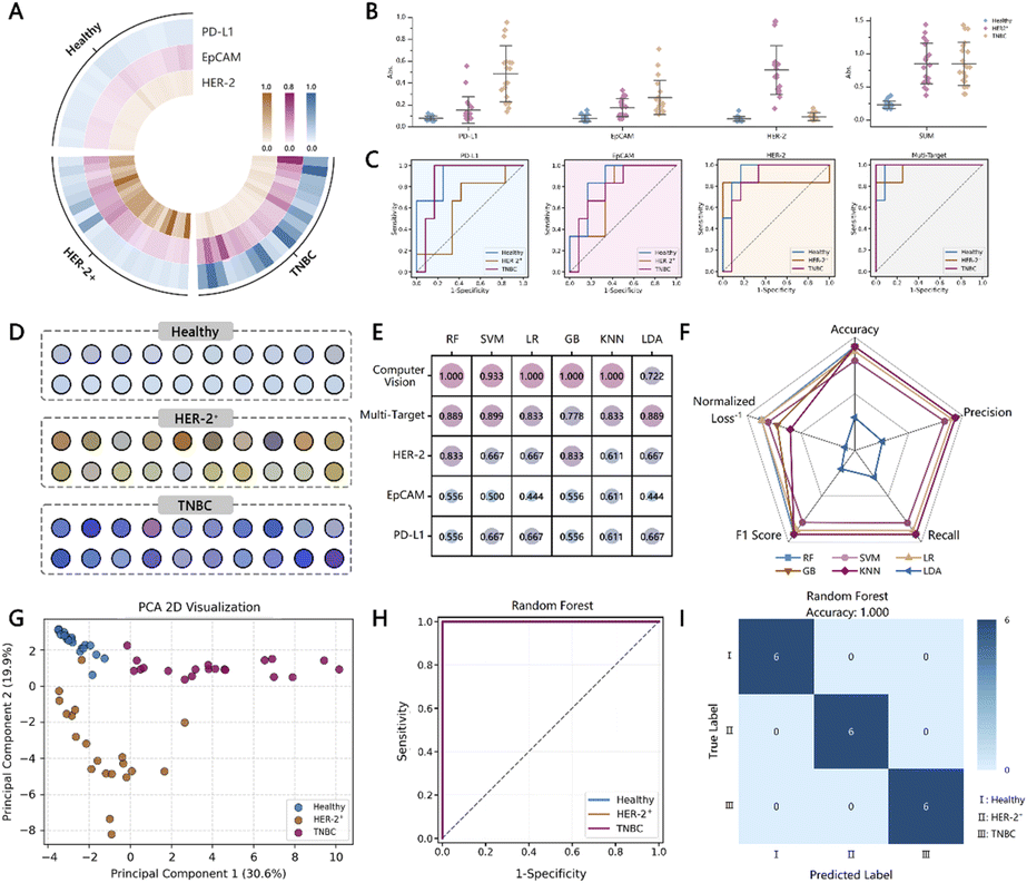 南京大学生科院李根喜团队报道人工智能辅助的乳腺癌精准诊断新技术