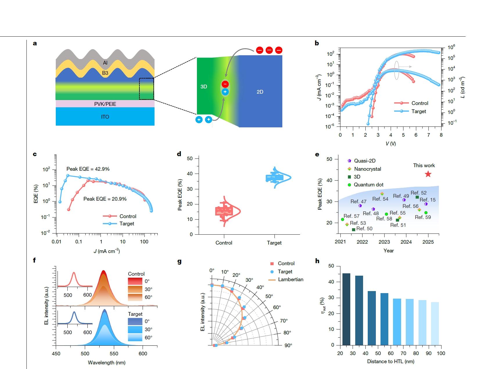 《自然》刊发东南大学集成电路学院卢海洲教授团队研究成果