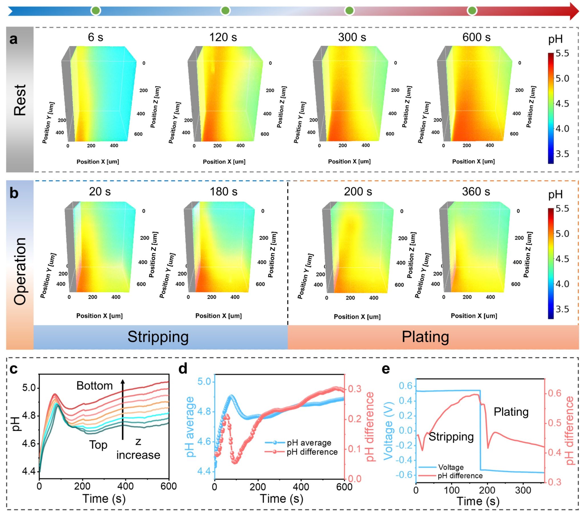 中国科大实现水系锌电池界面化学分层三维可视化
