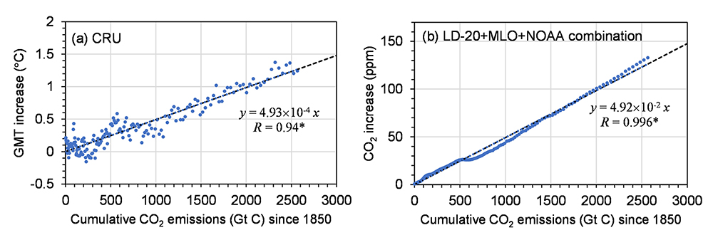 中国海洋大学在全球碳减排责任框架研究方面取得新进展