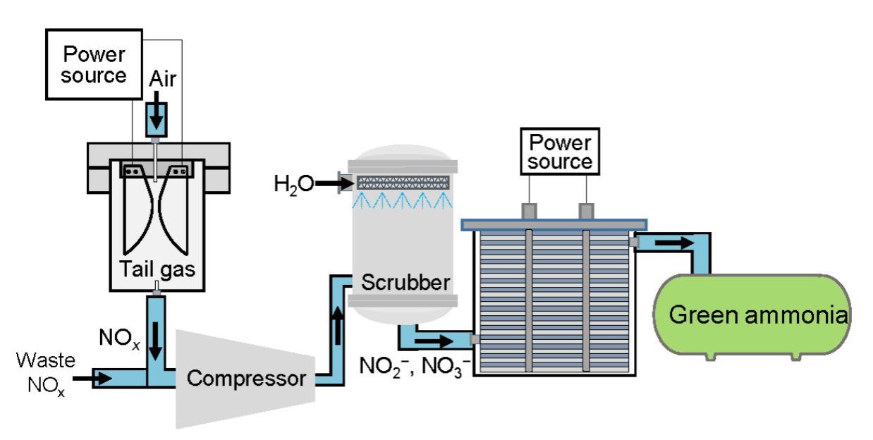 中国科大提出常温常压绿氨合成的标准化方案
