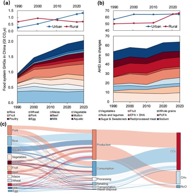 南京大学黄贤金教授团队在可持续食物系统转型研究取得新进展