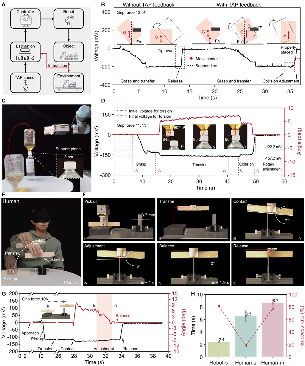 西安交大研究团队联合香港科技大学 在机器人触觉感知领域取得重要进展