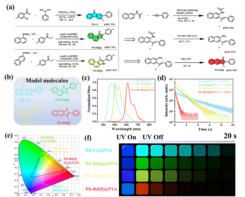 中国海洋大学在有机室温磷光材料领域取得新进展