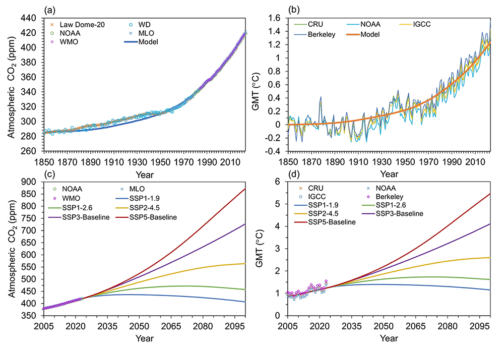 中国海洋大学在全球碳减排责任框架研究方面取得新进展