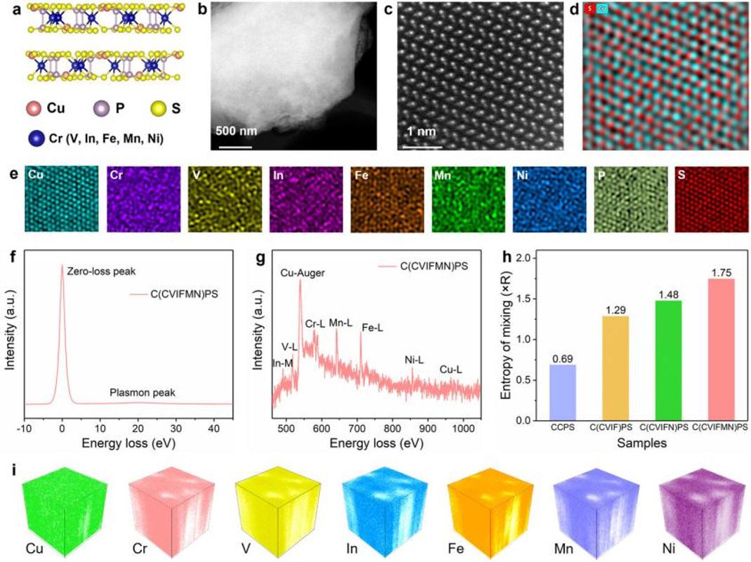 西安交大杨贵东教授团队 在太阳能驱动二氧化碳还原制乙烯领域取得重要进展