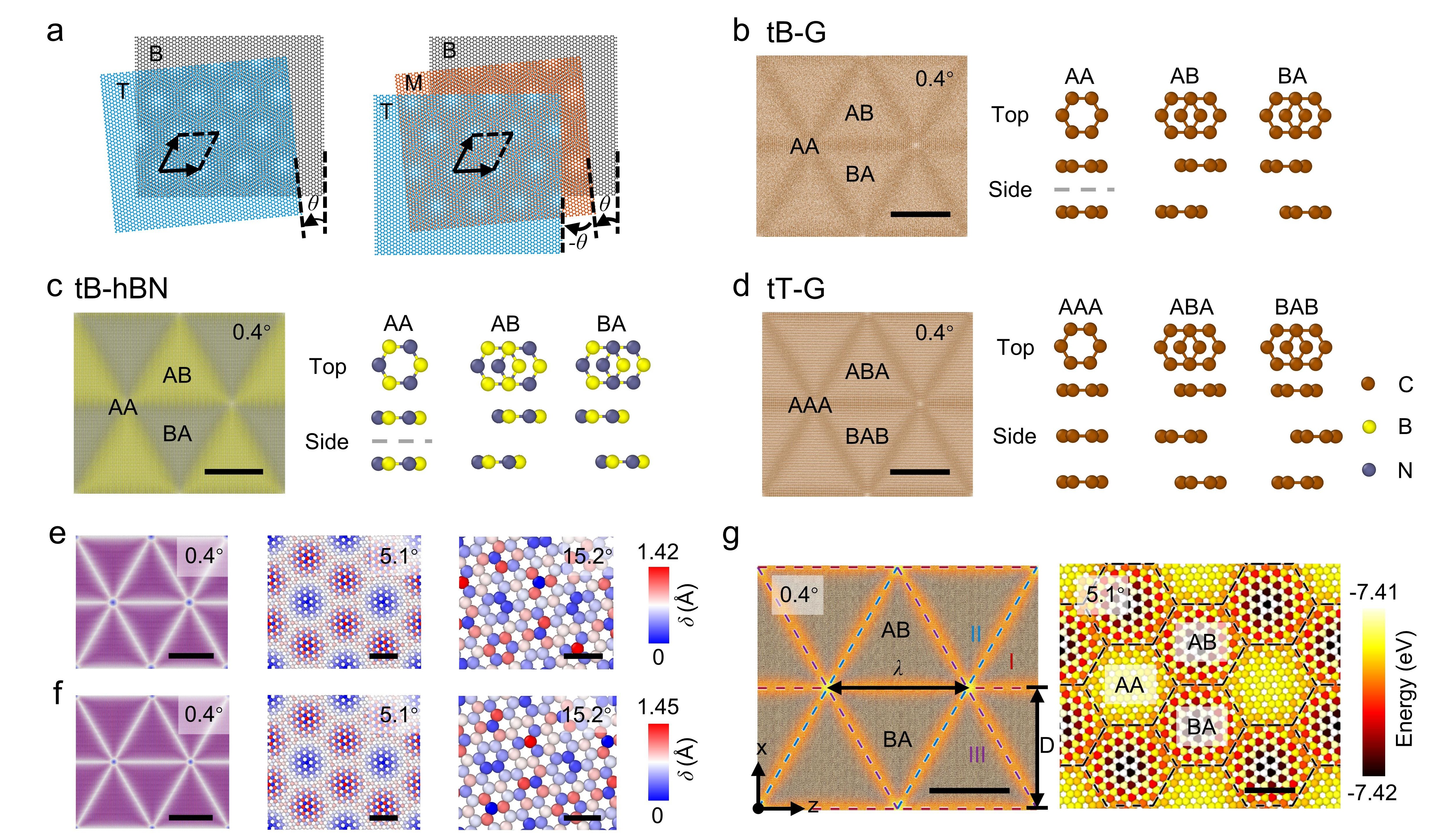 清华大学航院李晓雁课题组在二维材料扭转变形与能量理论研究方面取得重要进展