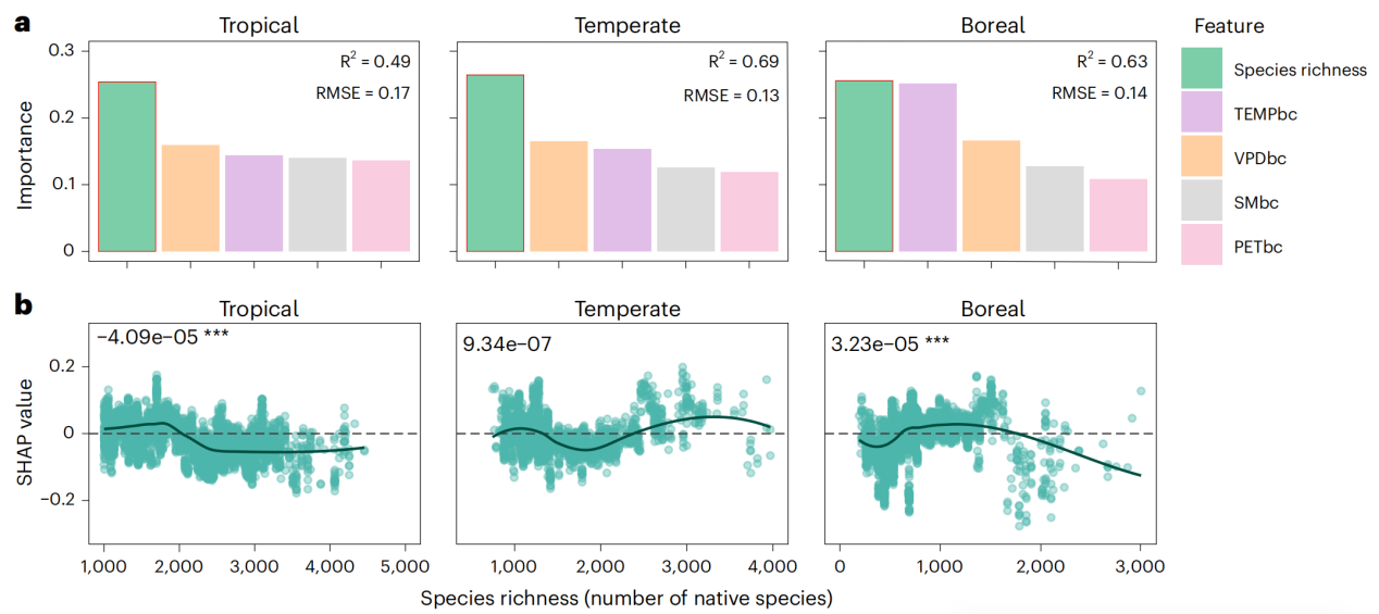 北京师范大学地理科学学部人地系统耦合团队在Nature Ecology & Evolution发文揭示极端多年干旱后人类压力与生物多样性共同塑造森林生态系统韧性