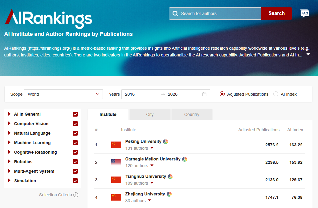 重磅！AI全球排名发布，中国高校世界第二