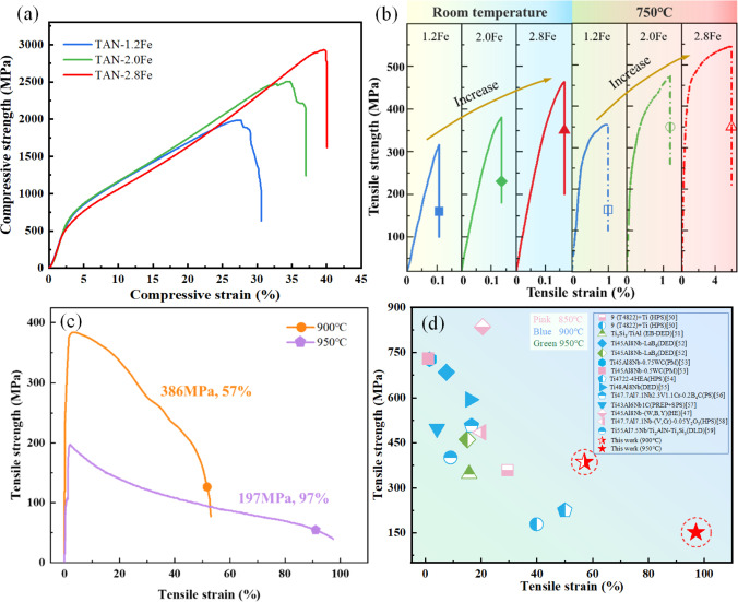 哈工大陈瑞润教授团队研制的新型全片层TiAl合金为下一代轻质航空航天材料开发提供新思路