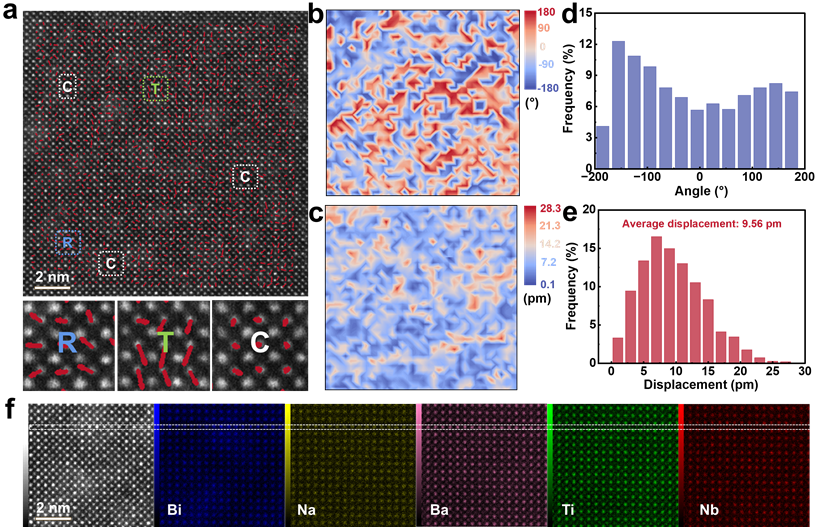 西安交大周迪教授团队 在储能电介质多相极化调控及其机器学习逆向设计方面取得新进展