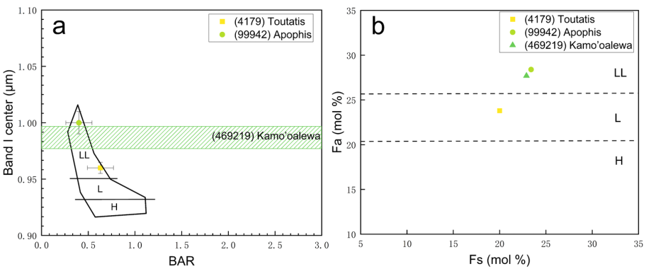 小行星光谱研究获进展