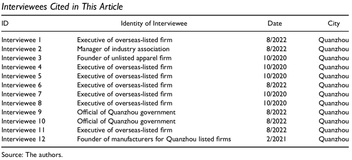 北京师范大学地理科学学部教授潘峰华团队在《Economic Geography》发文 解码制造业集群代工企业如何升级为全球领先企业