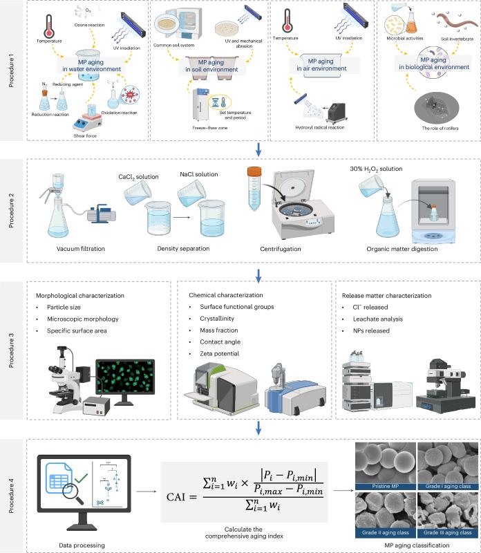 上海交大仇浩教授发文系统解析微塑料的环境行为与土壤结构效应