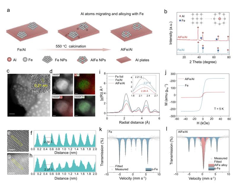 上海交大变革性分子前沿科学中心叶天南团队通过光诱导氮溢流促进AlFe双位点催化剂高效合成氨