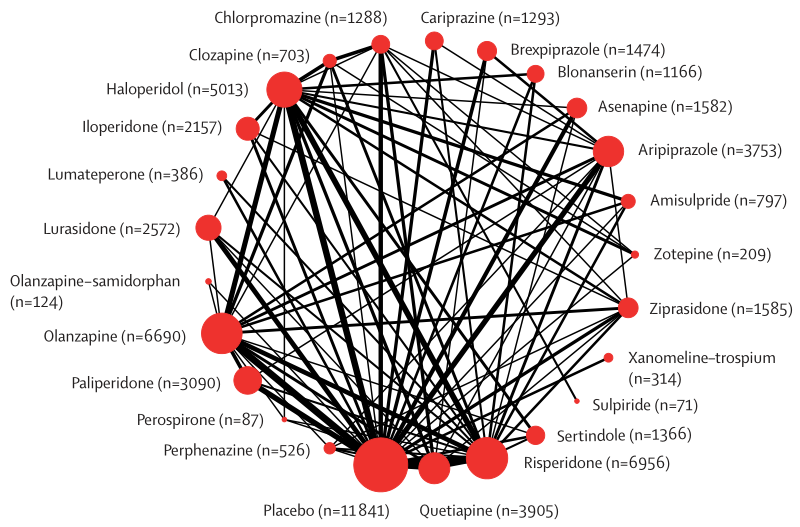 《柳叶刀》刊发中德联合研究：基于中英文数据库的抗精神病药物最新证据