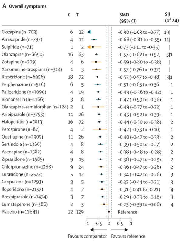 《柳叶刀》刊发中德联合研究：基于中英文数据库的抗精神病药物最新证据