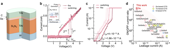 上海交大集成电路学院朱敏课题组首次揭示双向阈值开关“材料基因”和电荷触发开关机制