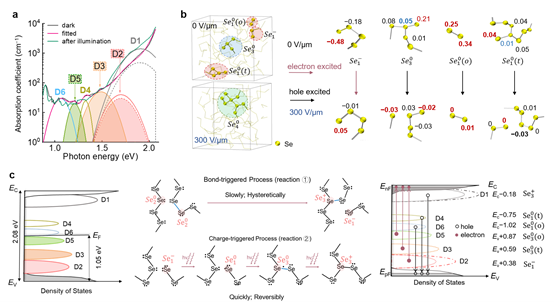 上海交大集成电路学院朱敏课题组首次揭示双向阈值开关“材料基因”和电荷触发开关机制