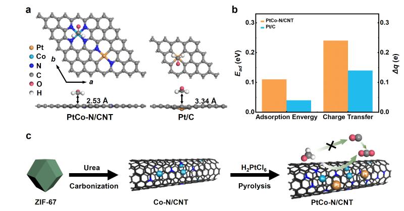 上海交大环境学院李泽晖副教授课题组在环境甲醛气体传感领域获重要研究进展