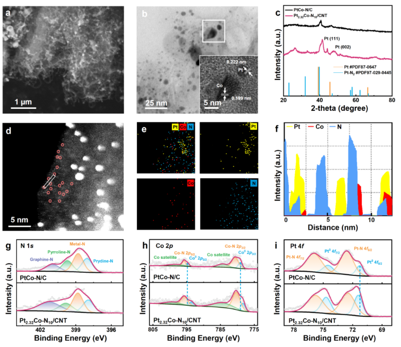 上海交大环境学院李泽晖副教授课题组在环境甲醛气体传感领域获重要研究进展
