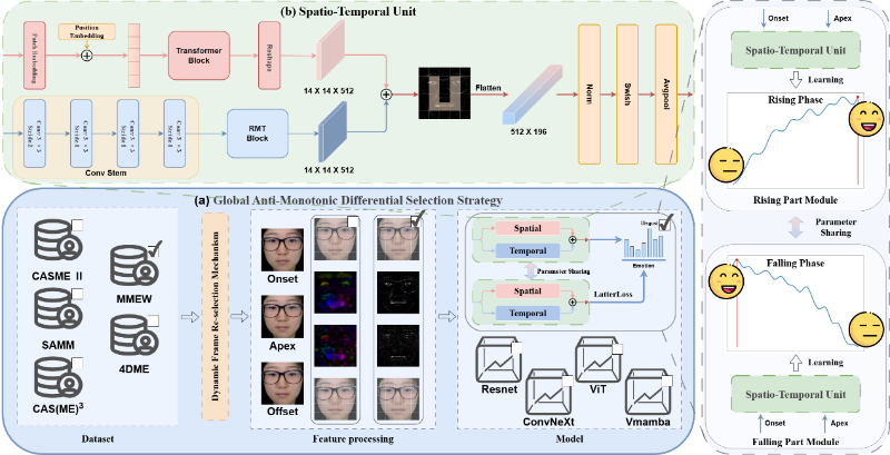 上海交大心理学院傅小兰/刘峰研究组为情感计算领域微表情数据集首次定制质量标尺