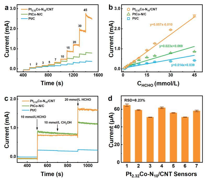上海交大环境学院李泽晖副教授课题组在环境甲醛气体传感领域获重要研究进展