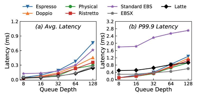 上海交大计算机学院智能软件与系统研究所OASIS课题组再获国际存储顶会USENIX FAST最佳论文奖
