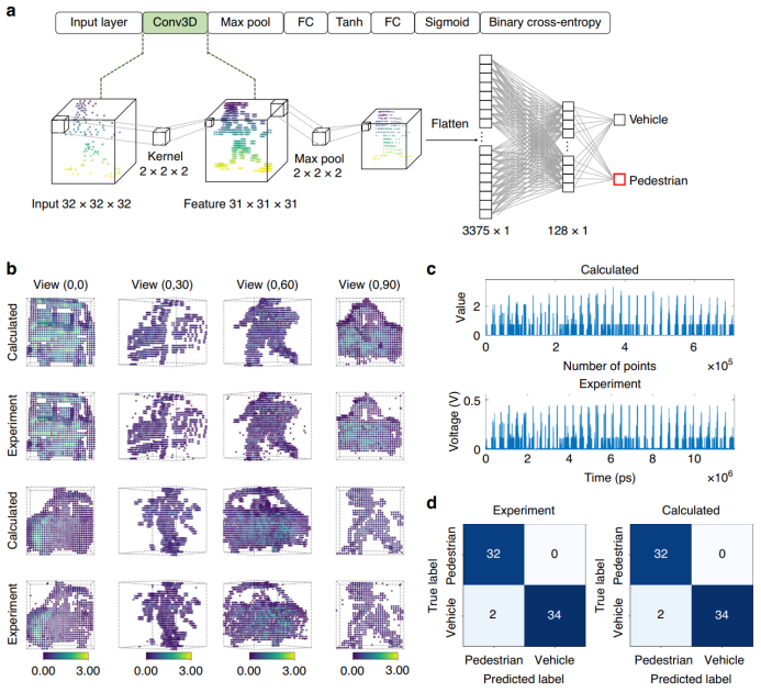 上海交大集成电路学院周林杰、陆梁军团队在片上集成光子计算领域取得新进展