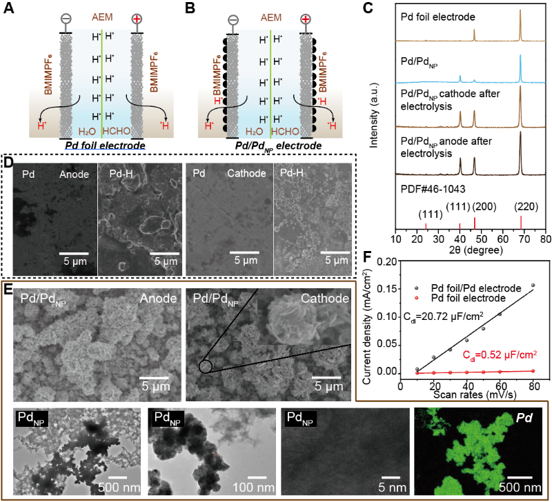 上海交大化学化工学院贾金平团队发文：电化学双极还原蒽醌新方法制备高质量的过氧化氢