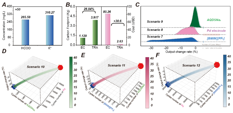 上海交大化学化工学院贾金平团队发文：电化学双极还原蒽醌新方法制备高质量的过氧化氢