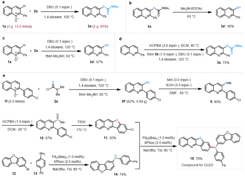 上海交大药学院吴华团队发文：去芳构化 [3,3]-σ重排策略实现喹啉C3-H巯基化