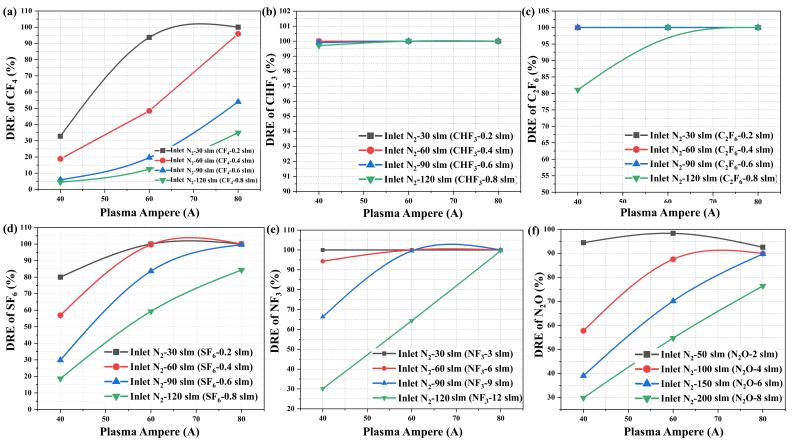 上海交大环境学院程金平团队发文提出半导体制造业温室气体精细化排放表征方法为行业低碳转型提供量化支撑
