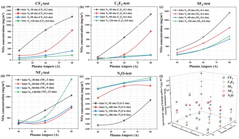 上海交大环境学院程金平团队发文提出半导体制造业温室气体精细化排放表征方法为行业低碳转型提供量化支撑