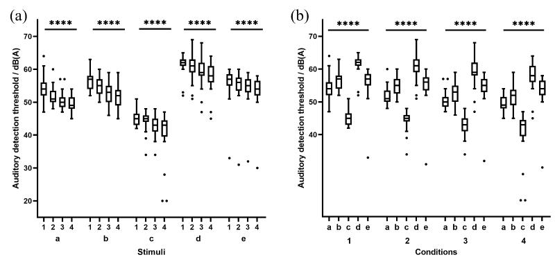 上海交大机械动力学院黄煜最新研究颠覆传统认知，首次揭示“睁眼”在噪声环境中提升听觉感知的神经机制