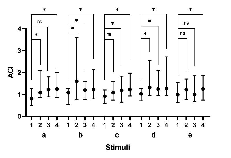 上海交大机械动力学院黄煜最新研究颠覆传统认知，首次揭示“睁眼”在噪声环境中提升听觉感知的神经机制