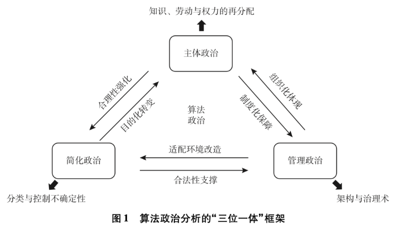 上海交大国际与公共事务学院贾开教授在《政治学研究》发表论文