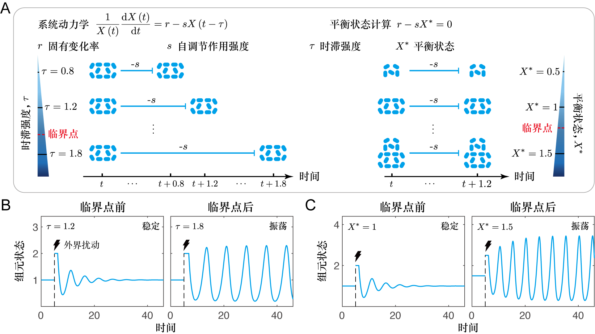 北京大学先进制造与机器人学院李阿明课题组揭示调控复杂系统临界转变的关键机理