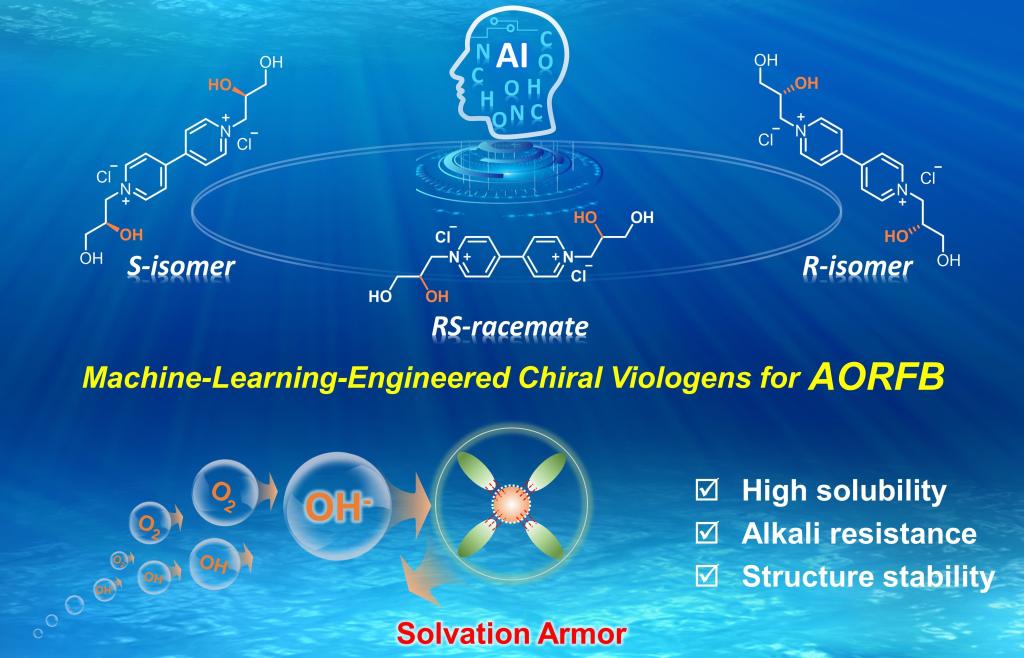 前沿院何刚教授团队在机器学习辅助液流电池电解质分子设计领域取得新进展