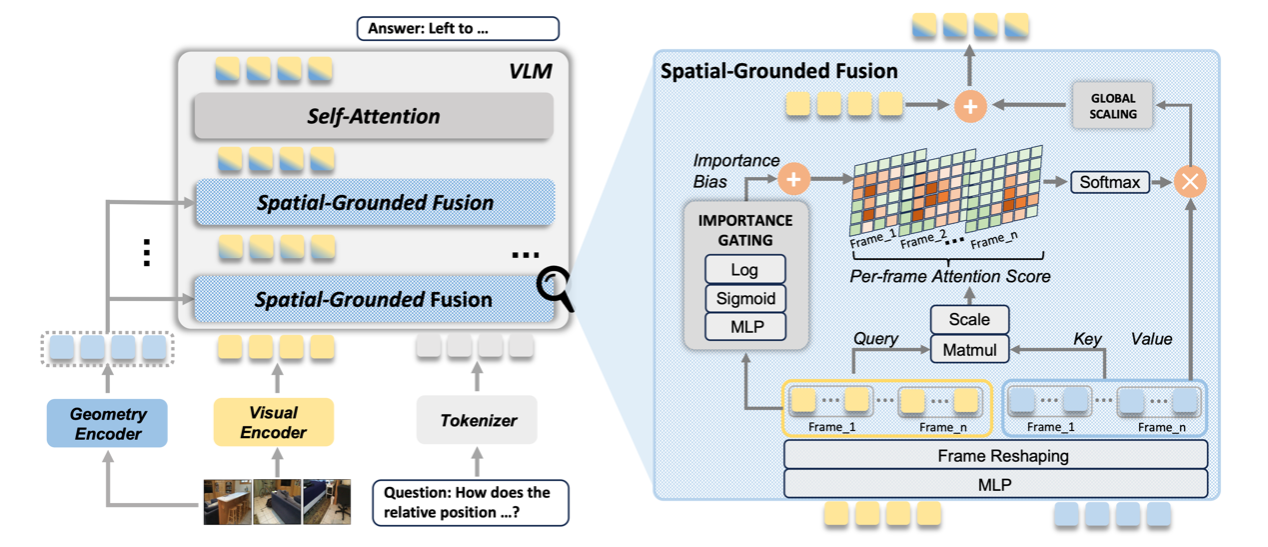 中山大学中山大学智能工程学院梁小丹教授课题组发布全新主动几何集成框架GeoThinker