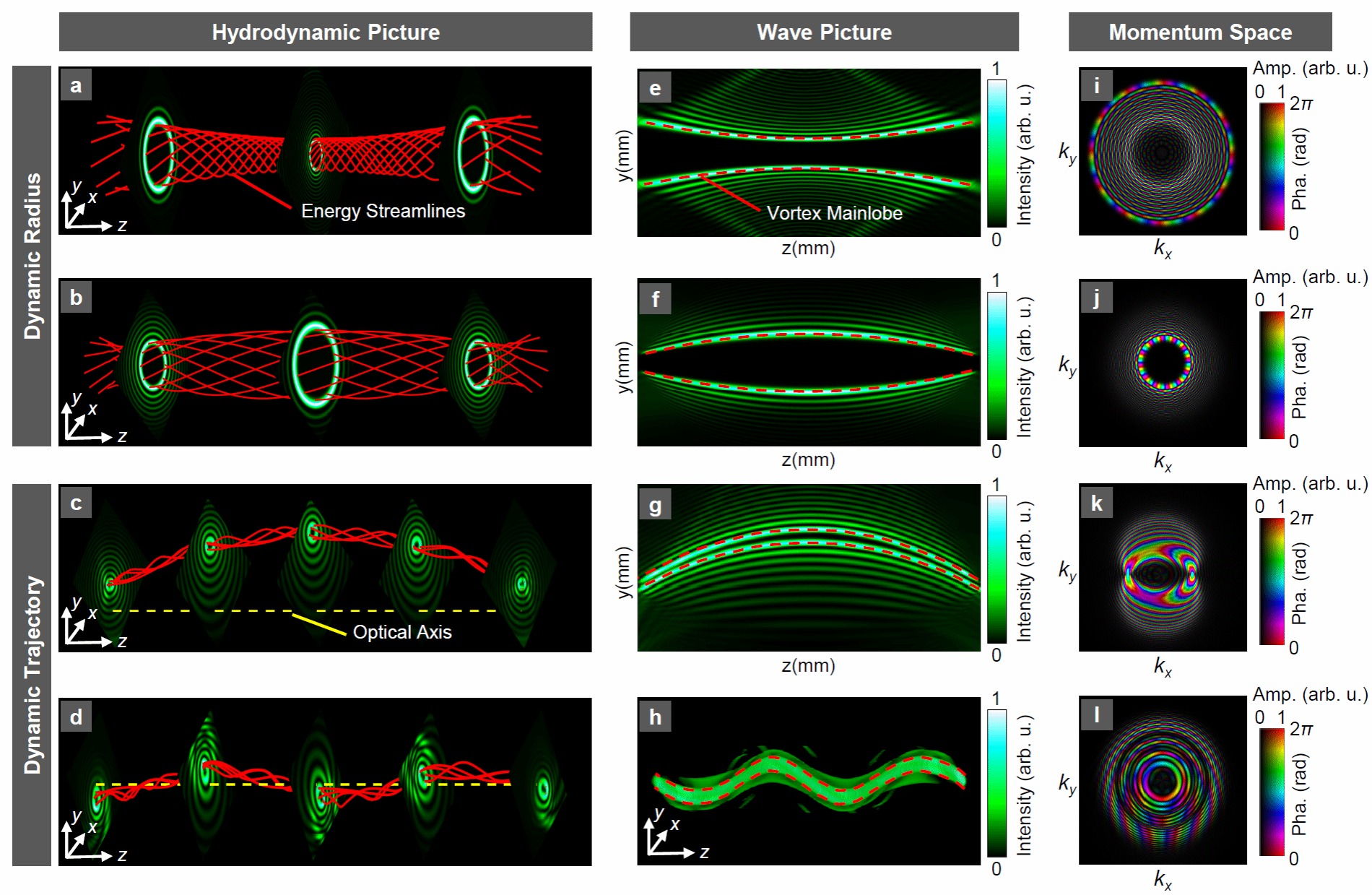 南京大学物理学院丁剑平、王慧田团队提出基于流体模型的结构光调控框架