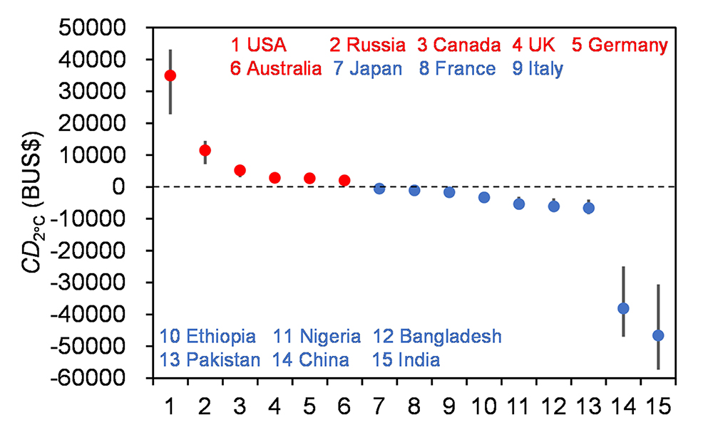 中国海洋大学在全球碳减排责任框架研究方面取得新进展
