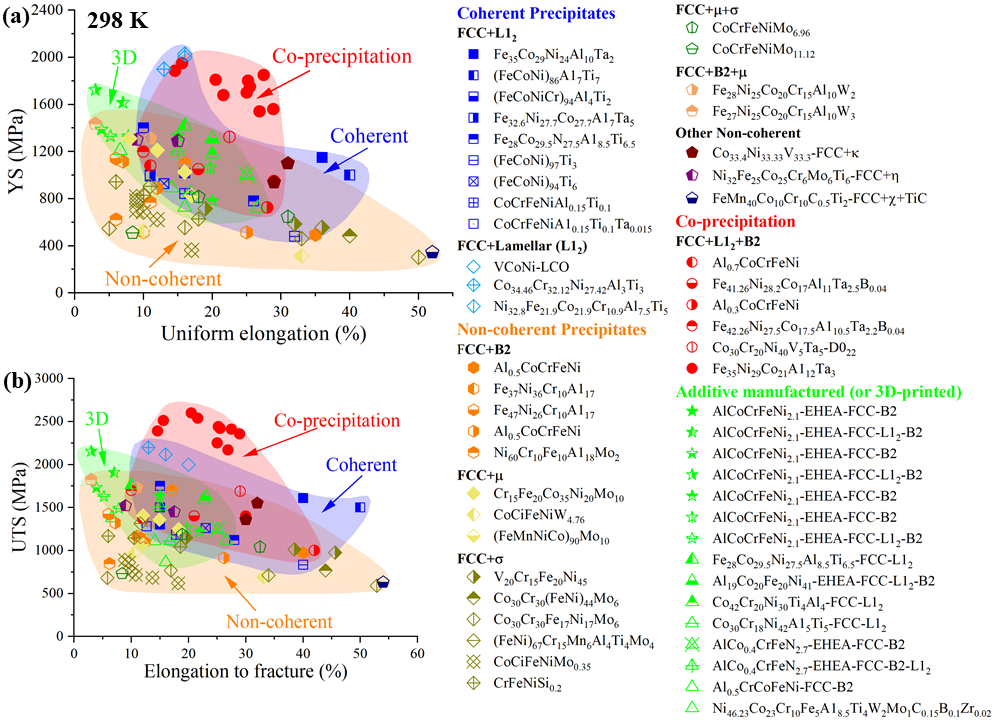 西安交大科研团队在多主元合金析出强化领域发表综述论文
