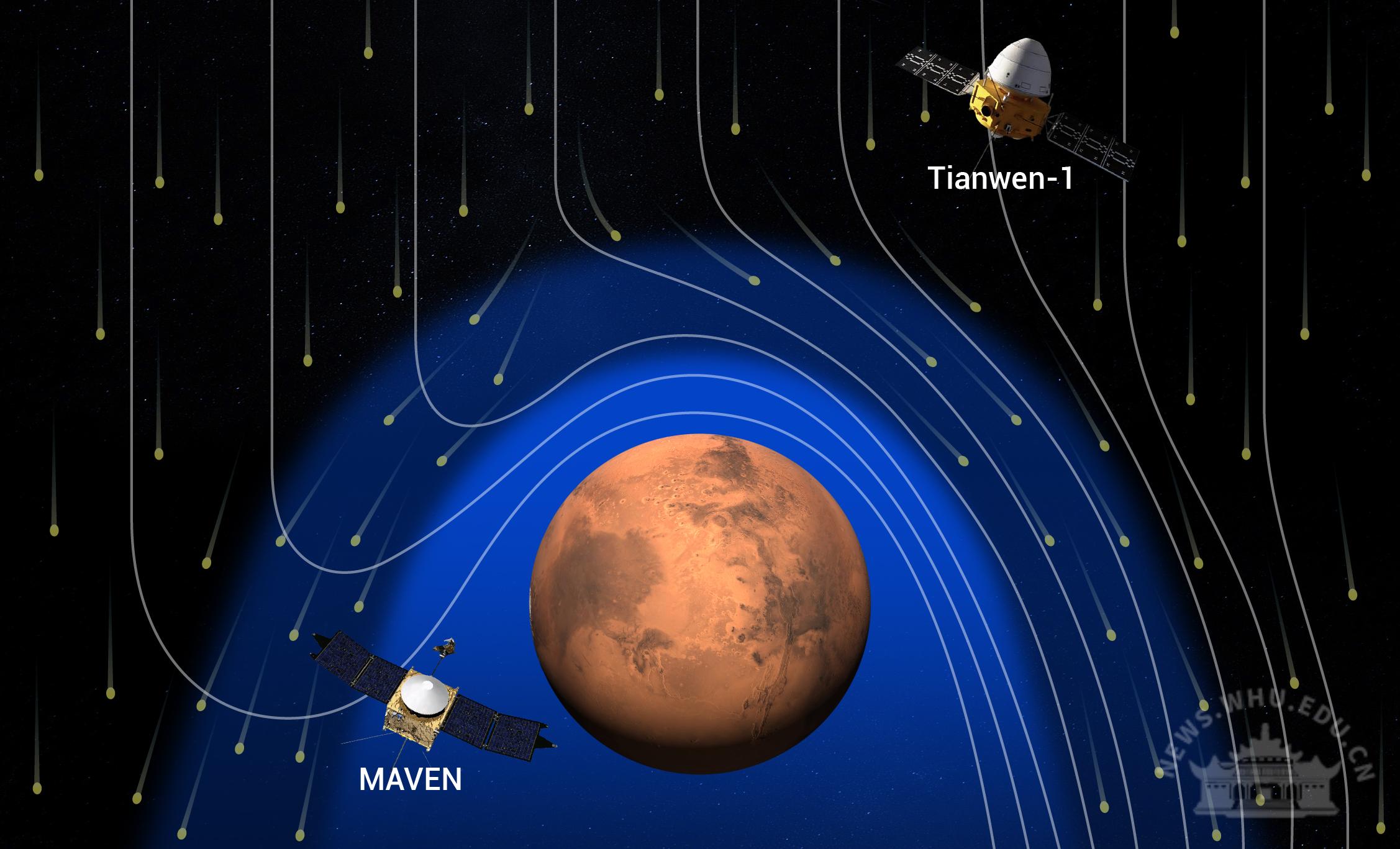 武汉大学袁志刚/黄狮勇团队破解径向行星际磁场条件下火星磁层形成之谜