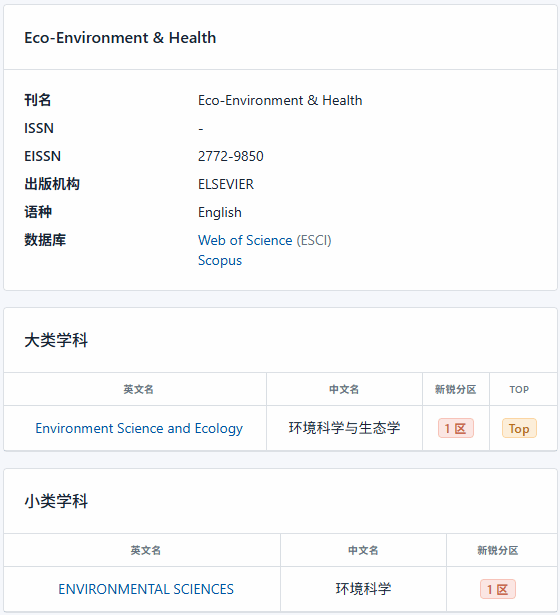 南京大学EEH期刊入选期刊分区表一区top