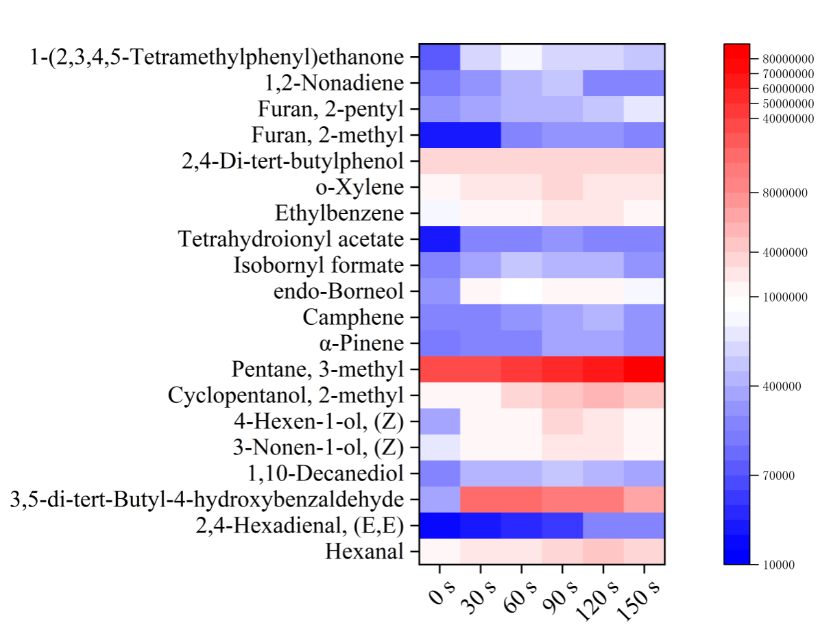 先进技术研究院团队利用大气压冷等离子体实现藜麦蛋白结构调控并调节风味释放行为