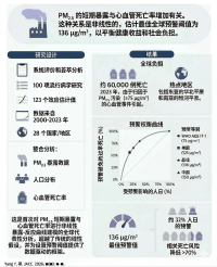 学术会议在线