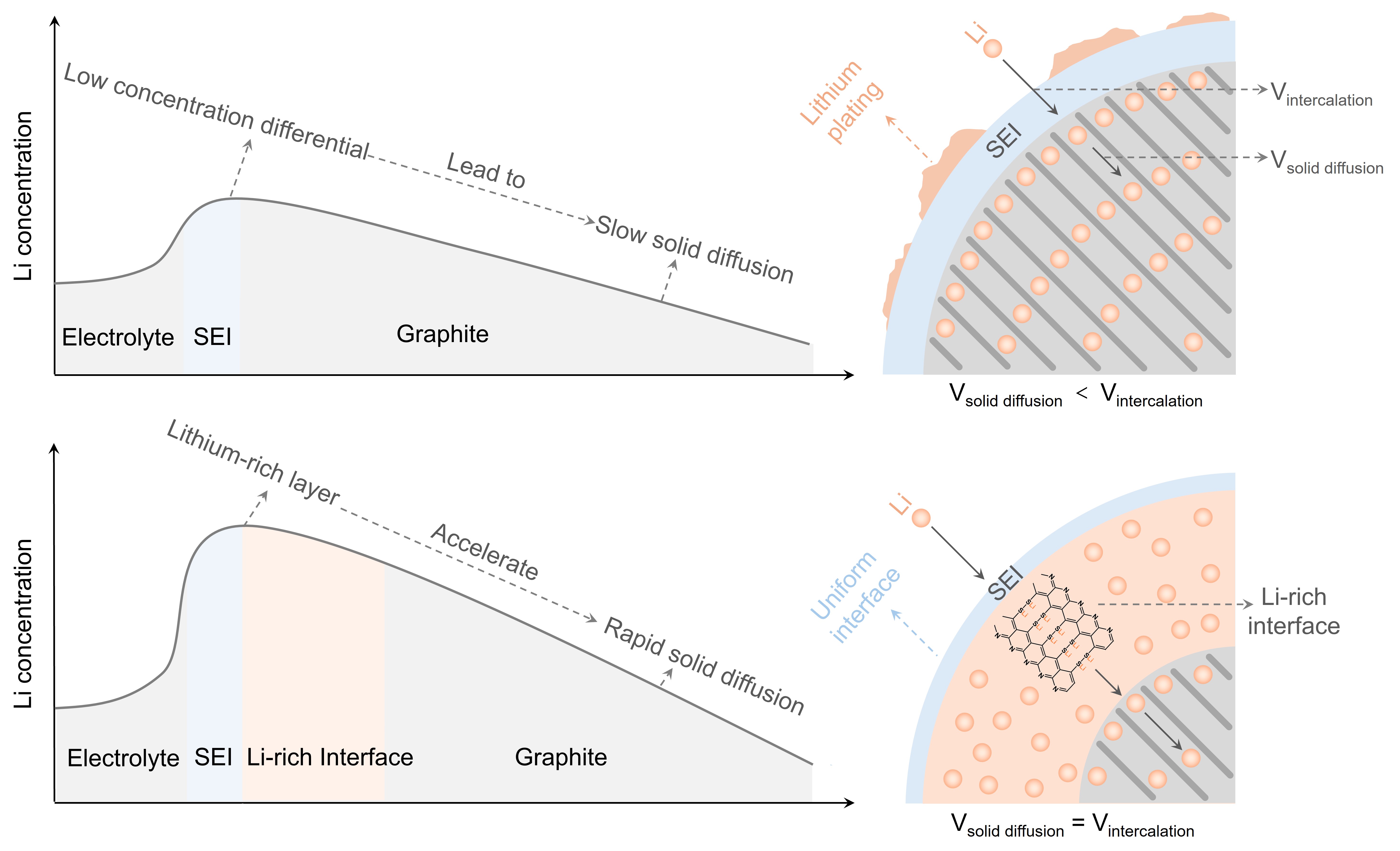 东南大学吴宇平、贺加瑞教授团队在《Joule》上发表最新研究成果