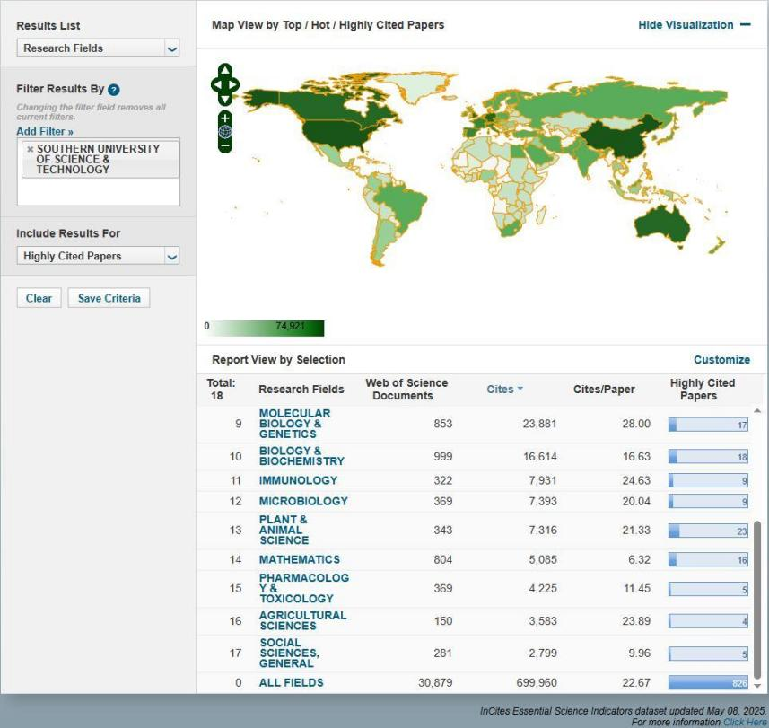 南方科技大学，顶刊发文量居高校前十